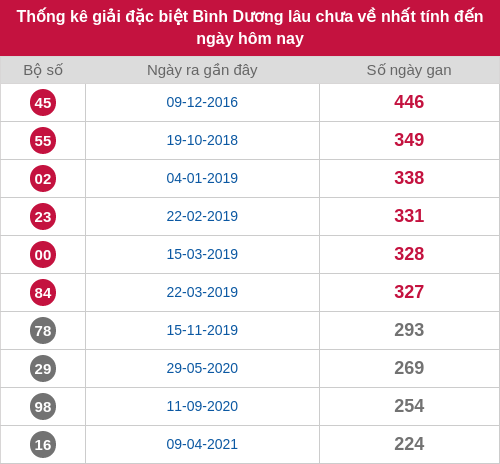 dacbiet-gan screenshot