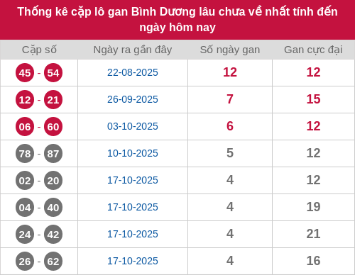 lotogan-cap screenshot