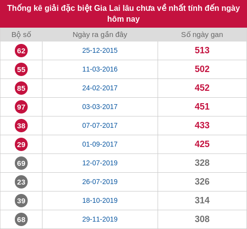 dacbiet-gan screenshot