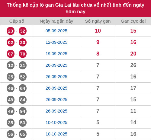 lotogan-cap screenshot