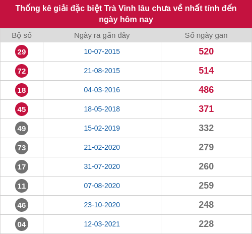 dacbiet-gan screenshot