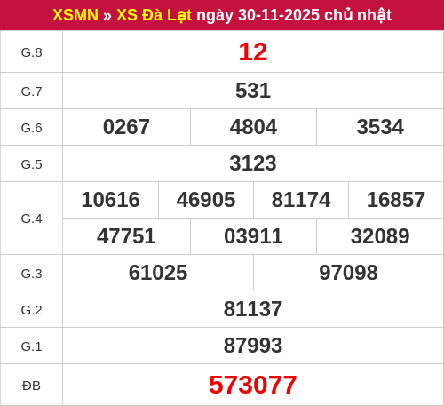 Kết quả XSDL ngày 30/11/2025