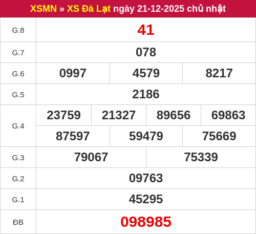 Kết quả XSDL ngày 21/12/2025