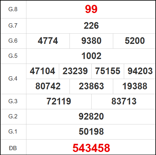 Kết quả quay thử xổ số DL ngày 26/10/2025 Kết quả quay thử xổ số DL ngày 26/10/2025