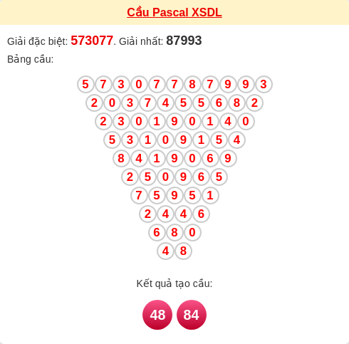 Soi cầu DL theo tổng pascal ngày 07/12/2025