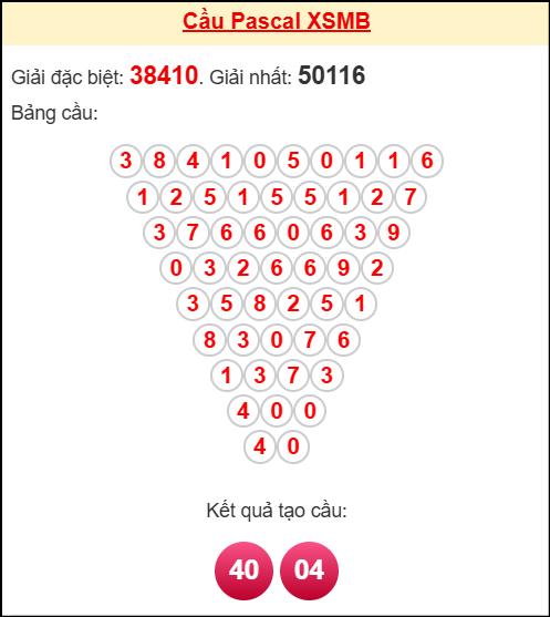 Soi cầu MB theo tổng pascal ngày 27/10/2025 Soi cầu MB theo tổng pascal ngày 27/10/2025