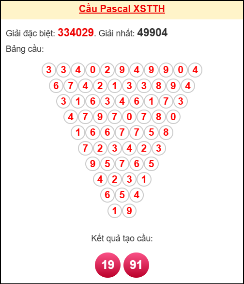 Soi cầu TTH theo tổng pascal ngày 26/10/2025 Soi cầu TTH theo tổng pascal ngày 26/10/2025