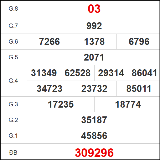 Kết quả quay thử xổ số HCM ngày 25/10/2025 Kết quả quay thử xổ số HCM ngày 25/10/2025