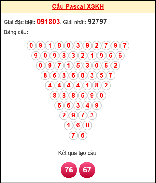 Soi cầu KH theo tổng pascal ngày 26/10/2025 Soi cầu KH theo tổng pascal ngày 26/10/2025