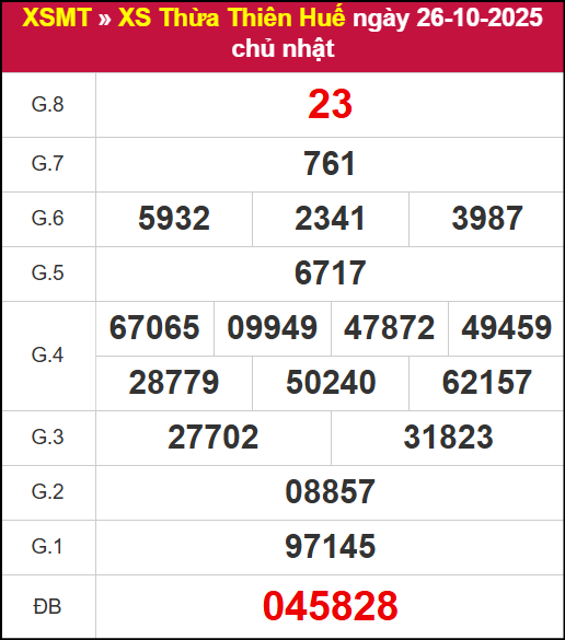 Kết quả XSTTH ngày 26/10/2025 Kết quả XSTTH ngày 26/10/2025