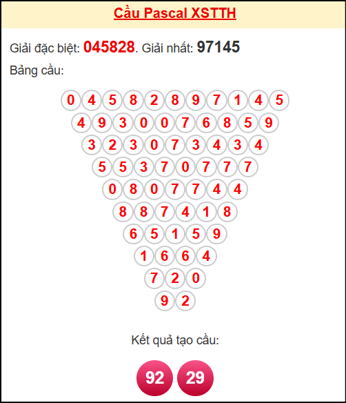 Soi cầu TTH theo tổng pascal ngày 27/10/2025 Soi cầu TTH theo tổng pascal ngày 27/10/2025