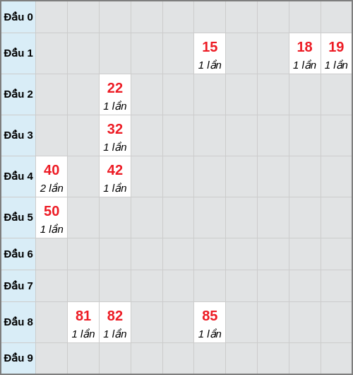 Bạch thủ lô Tiền Giang rơi 3 ngày liên tiếp cho tới 04/01/2026 Bạch thủ lô Tiền Giang rơi 3 ngày liên tiếp cho tới 04/01/2026