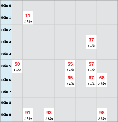 Bạch thủ lô Tiền Giang rơi 3 ngày liên tiếp cho tới 18/01/2026