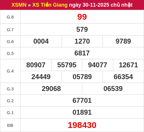 Kết quả XSTG ngày 30/11/2025 Kết quả XSTG ngày 30/11/2025