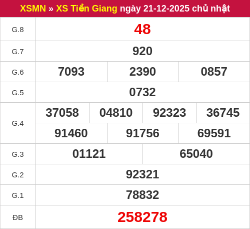 Kết quả XSTG ngày 21/12/2025