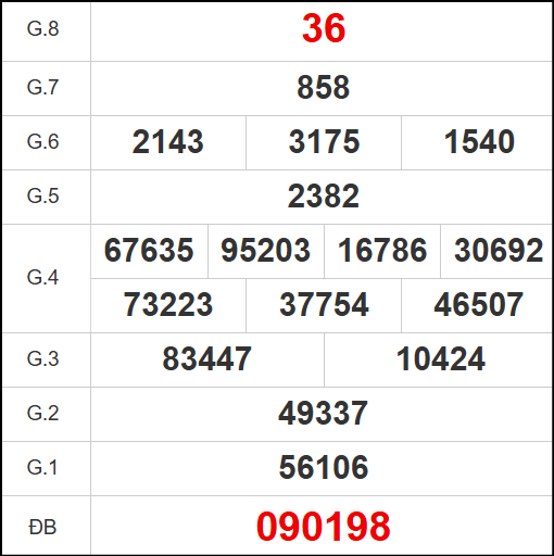 Kết quả quay thử xổ số TG ngày 26/10/2025 Kết quả quay thử xổ số TG ngày 26/10/2025
