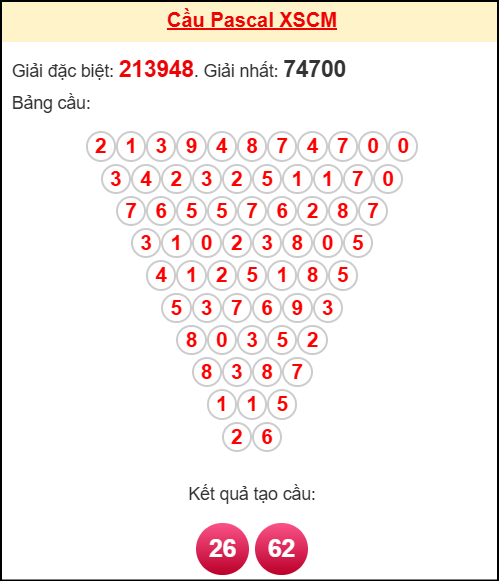 Soi cầu CM theo tổng pascal ngày 27/10/2025 Soi cầu CM theo tổng pascal ngày 27/10/2025