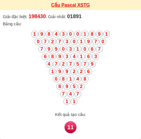 Soi cầu TG theo tổng pascal ngày 07/12/2025 Soi cầu TG theo tổng pascal ngày 07/12/2025