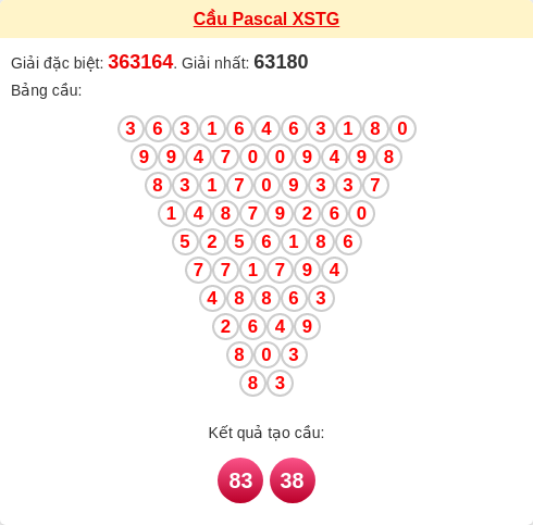 Soi cầu TG theo tổng pascal ngày 21/12/2025