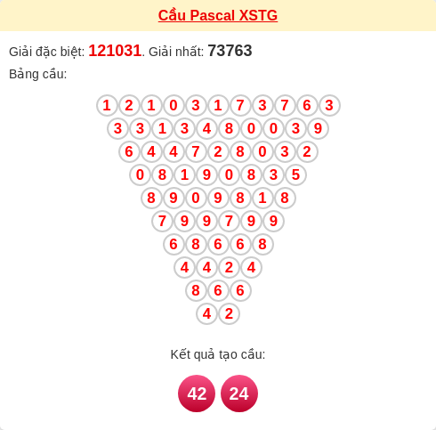 Soi cầu TG theo tổng pascal ngày 04/01/2026 Soi cầu TG theo tổng pascal ngày 04/01/2026