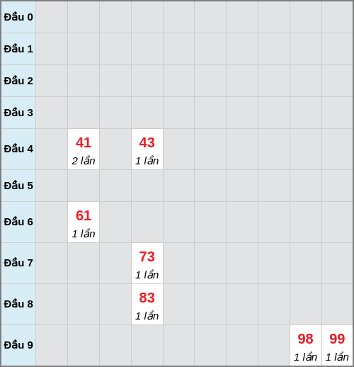 Bạch thủ lô Kon Tum rơi 3 ngày liên tiếp cho tới 04/01/2026 Bạch thủ lô Kon Tum rơi 3 ngày liên tiếp cho tới 04/01/2026