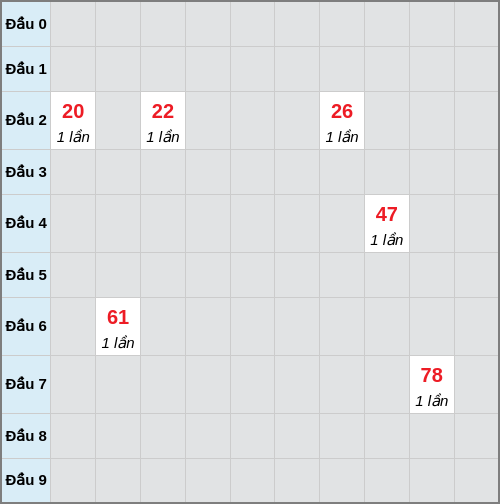 Bạch thủ lô Kon Tum rơi 3 ngày liên tiếp cho tới 11/01/2026