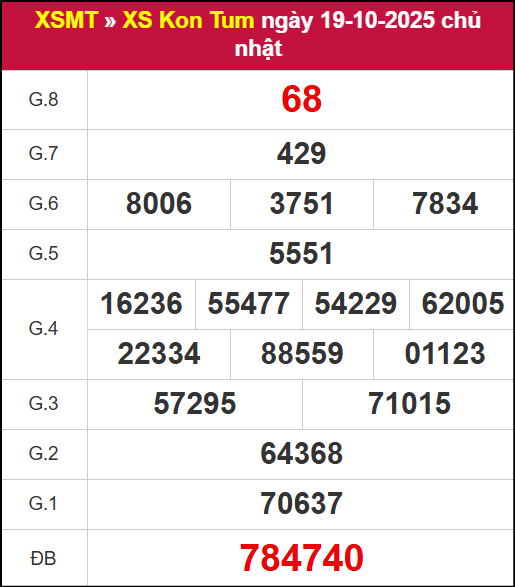 Kết quả XSKT ngày 19/10/2025 Kết quả XSKT ngày 19/10/2025