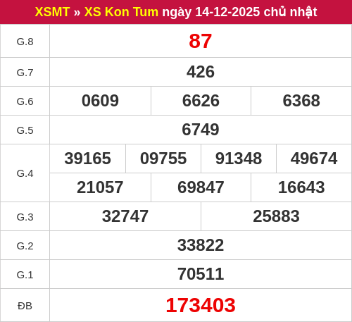 Kết quả XSKT ngày 14/12/2025