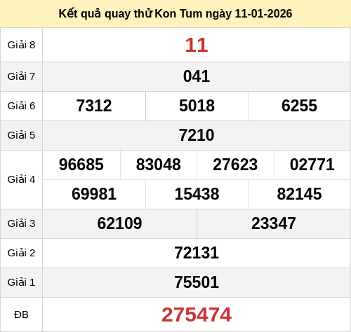 Kết quả quay thử xổ số KT ngày 11/01/2026