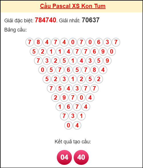 Soi cầu KT theo tổng pascal ngày 26/10/2025 Soi cầu KT theo tổng pascal ngày 26/10/2025