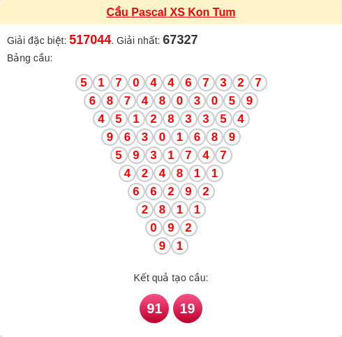 Soi cầu KT theo tổng pascal ngày 30/11/2025