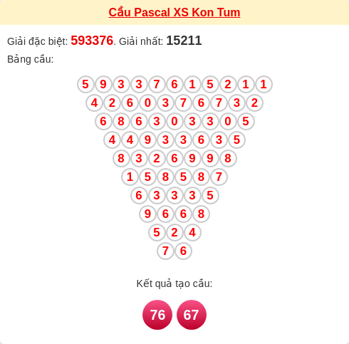 Soi cầu KT theo tổng pascal ngày 14/12/2025 Soi cầu KT theo tổng pascal ngày 14/12/2025