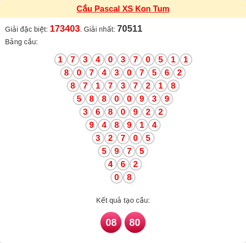 Soi cầu KT theo tổng pascal ngày 21/12/2025