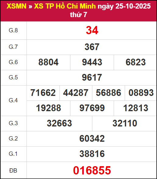 Kết quả XSHCM ngày 25/10/2025 Kết quả XSHCM ngày 25/10/2025