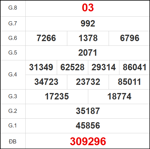 Kết quả quay thử xổ số HCM ngày 27/10/2025 Kết quả quay thử xổ số HCM ngày 27/10/2025