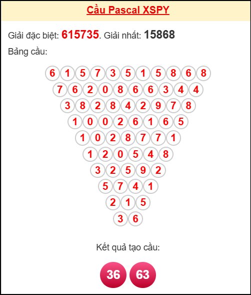 Soi cầu PY theo tổng pascal ngày 27/10/2025 Soi cầu PY theo tổng pascal ngày 27/10/2025