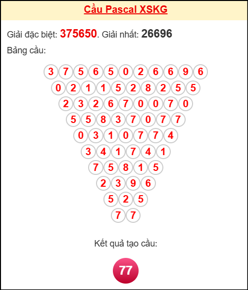 Soi cầu KG theo tổng pascal ngày 26/10/2025 Soi cầu KG theo tổng pascal ngày 26/10/2025