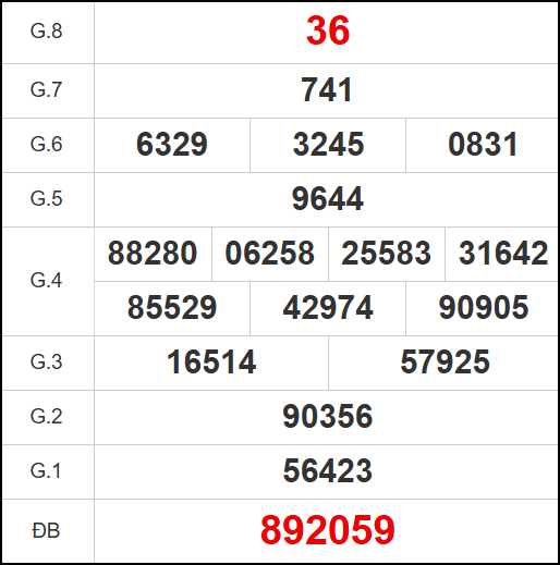 Kết quả quay thử xổ số DT ngày 03/11/2025