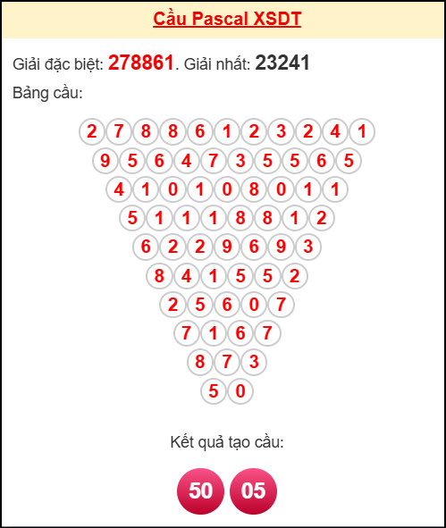 Soi cầu DT theo tổng pascal ngày 03/11/2025