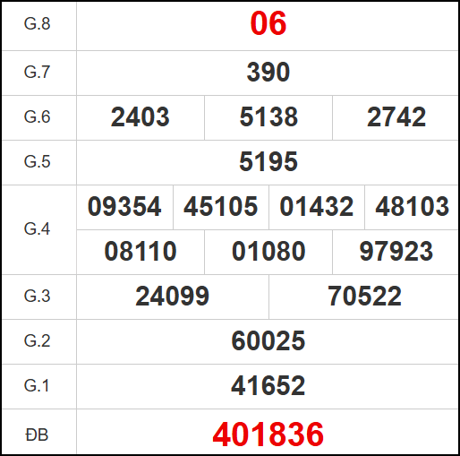 Kết quả quay thử xổ số KH ngày 02/11/2025