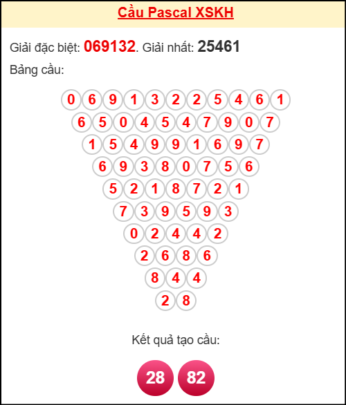 Soi cầu KH theo tổng pascal ngày 02/11/2025