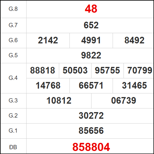 Kết quả quay thử xổ số TG ngày 02/11/2025 Kết quả quay thử xổ số TG ngày 02/11/2025