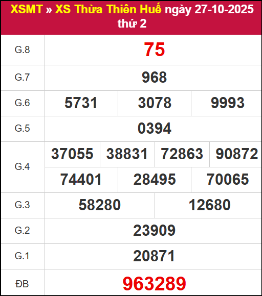 Kết quả XSTTH ngày 27/10/2025
