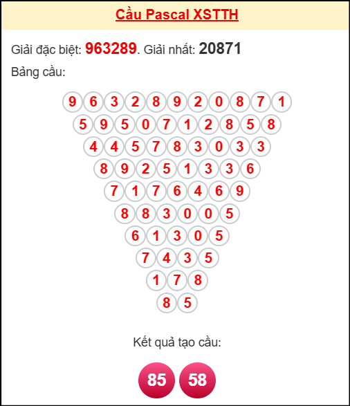 Soi cầu TTH theo tổng pascal ngày 02/11/2025