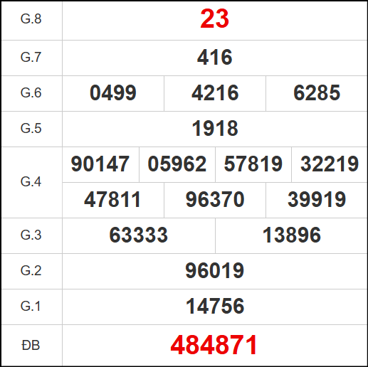 Kết quả quay thử xổ số KG ngày 02/11/2025