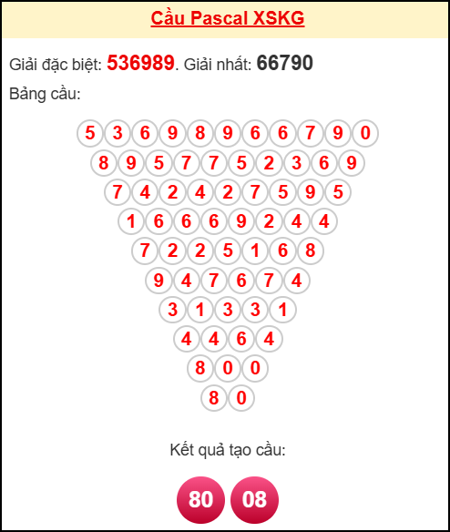 Soi cầu KG theo tổng pascal ngày 02/11/2025