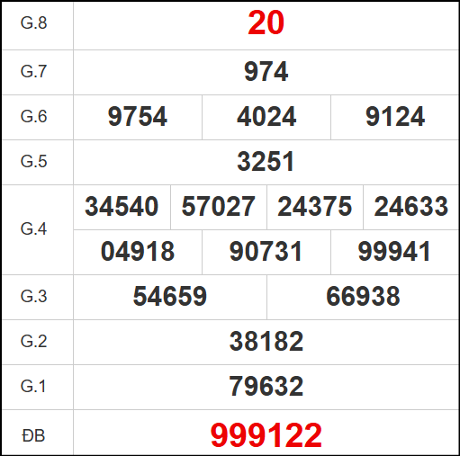 Kết quả quay thử xổ số DL ngày 02/11/2025