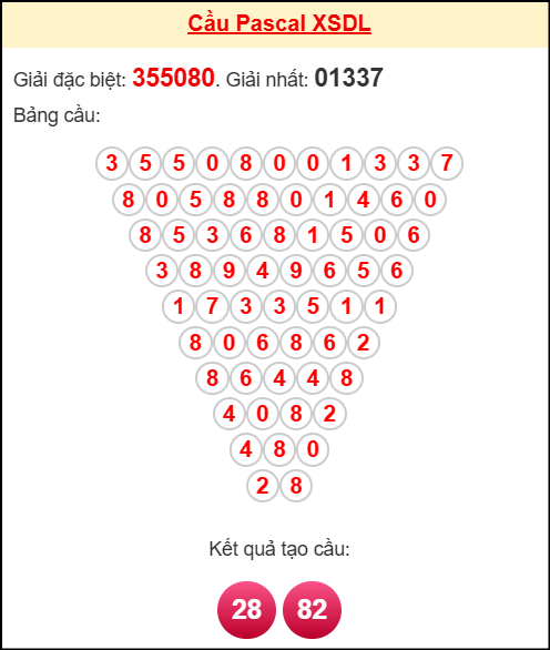 Soi cầu DL theo tổng pascal ngày 02/11/2025