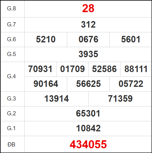 Kết quả quay thử xổ số PY ngày 03/11/2025