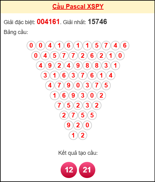 Soi cầu PY theo tổng pascal ngày 03/11/2025